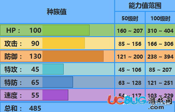 口袋妖怪究極日月古空棘魚(yú)配招 性格對(duì)戰(zhàn)玩法