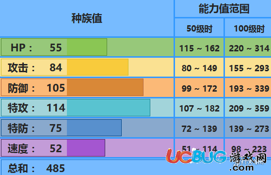 口袋妖怪究極日月櫻花魚配招 性格對戰(zhàn)玩法