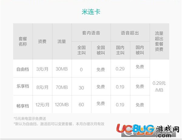 《小米米連卡》是什么 小米米連卡套餐資費(fèi)多少