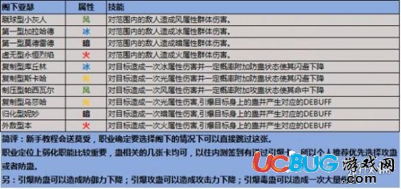 《叛逆性百萬亞瑟王》閣下亞瑟怎么選