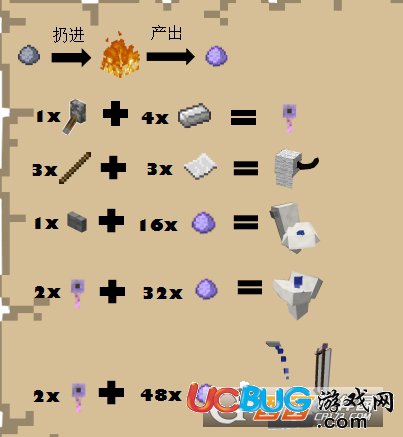 《我的世界1.9版本》家具制作方法介紹