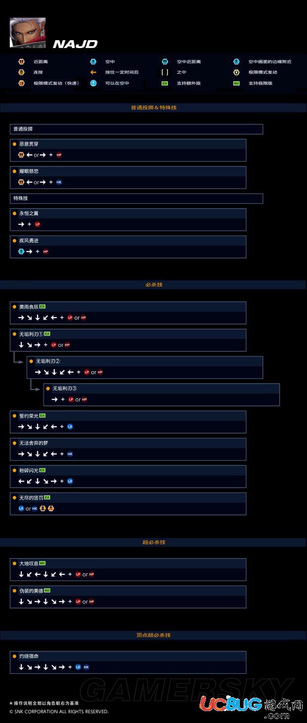 《拳皇14》娜吉德出招表及人物資料一覽