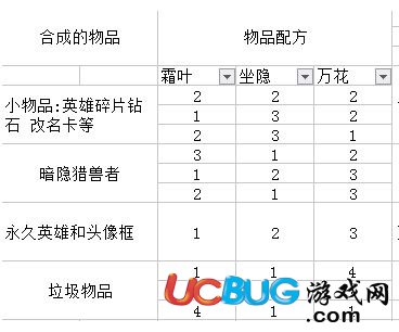 《王者榮耀》明世隱預(yù)言配方高率技巧介紹