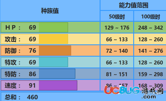 口袋妖怪究極日月霓虹魚配招 霓虹魚性格對戰(zhàn)玩法