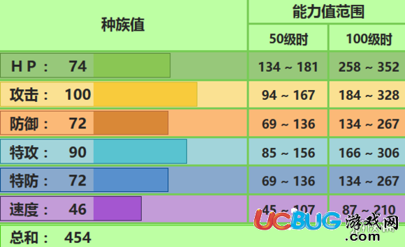 口袋妖怪究極日月尖牙籠配招 尖牙籠性格對戰(zhàn)玩法