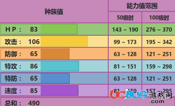 口袋妖怪究極日月毒骷蛙配招 毒骷蛙性格對戰(zhàn)玩法