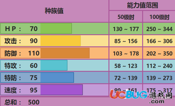 口袋妖怪究極日月龍王蝎配置 龍王蝎性格對戰(zhàn)玩法