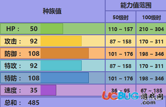 口袋妖怪究極日月鬼盆栽配招 鬼盆栽性格對戰(zhàn)玩法