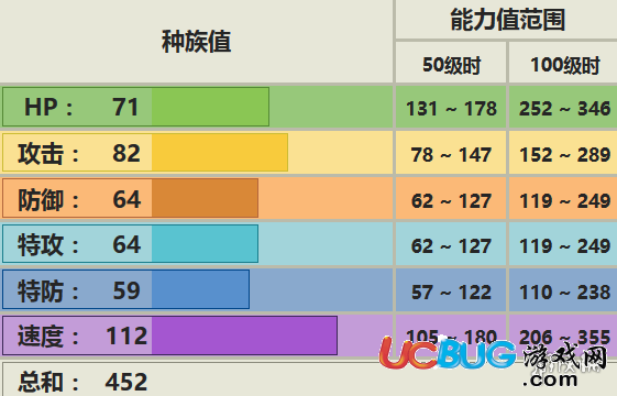 口袋妖怪究極日月東施喵配招 東施喵性格對(duì)戰(zhàn)玩法