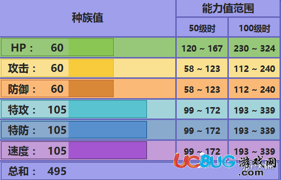 口袋妖怪究極日月夢妖魔配招 夢妖魔性格對戰(zhàn)玩法