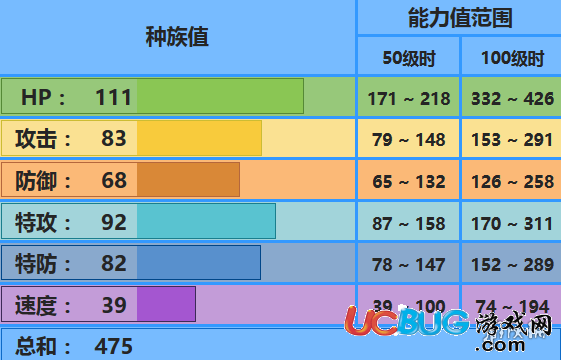 口袋妖怪究極日月海兔獸配招 海兔獸性格對(duì)戰(zhàn)玩法