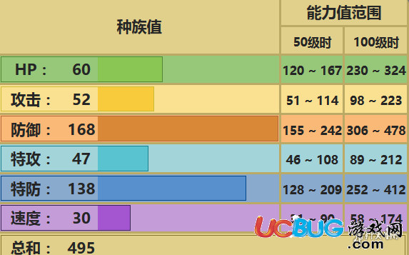 口袋妖怪究極日月護(hù)城龍配招 護(hù)城龍性格對(duì)戰(zhàn)玩法