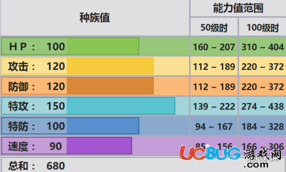 口袋妖怪究極日月帝牙盧卡配招 帝牙盧卡性格對(duì)戰(zhàn)玩法