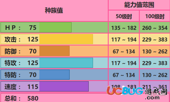 口袋妖怪究極日月亞克諾姆配招 亞克諾姆性格對(duì)戰(zhàn)玩法