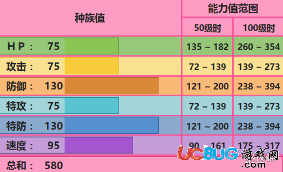 口袋妖怪究極日月由克希配招 由克希性格對(duì)戰(zhàn)玩法