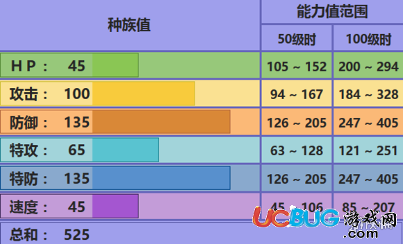 口袋妖怪究極日月黑夜魔靈配招 黑夜魔靈性格對(duì)戰(zhàn)玩法