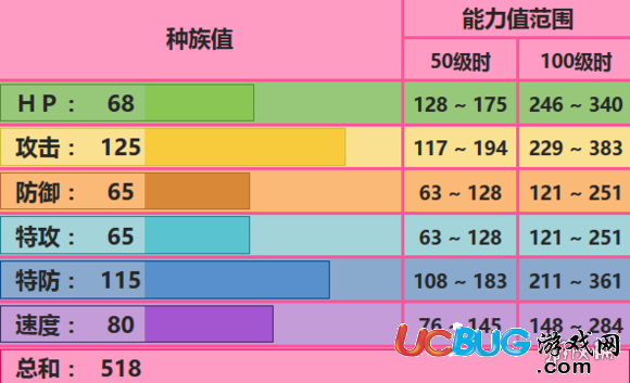 口袋妖怪究極日月艾路雷朵配招 艾路雷朵性格對(duì)戰(zhàn)玩法