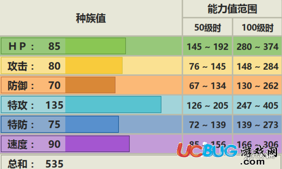 口袋妖怪究極日月多邊獸Z配招 多邊獸Z性格對戰(zhàn)玩法