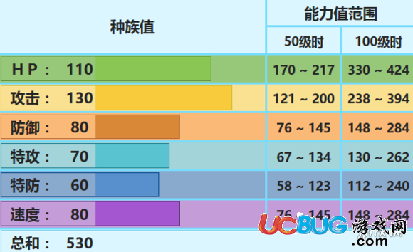 《口袋妖怪究極日月手游》象牙豬怎么配招