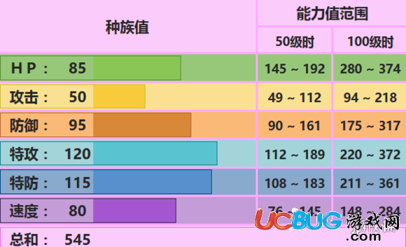 口袋妖怪究極日月波克基斯配招 波克基斯性格對戰(zhàn)玩法