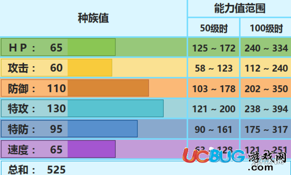 口袋妖怪究極日月冰伊布配招 冰伊布性格對(duì)戰(zhàn)玩法