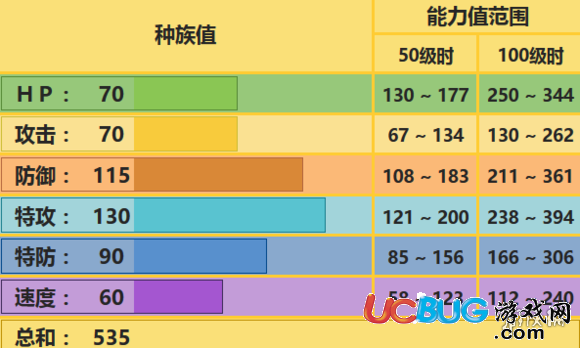 口袋妖怪究極日月自爆磁怪配招 自爆磁怪性格玩法推薦