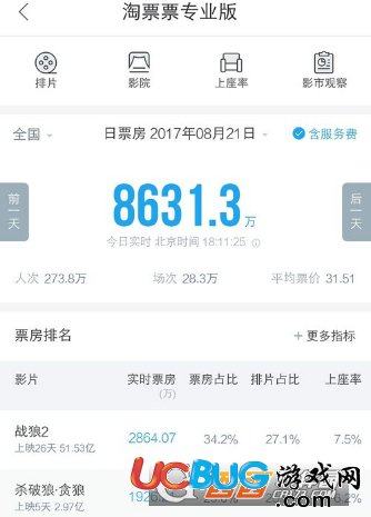 《淘票票app》怎么查看電影票房數(shù)據(jù)