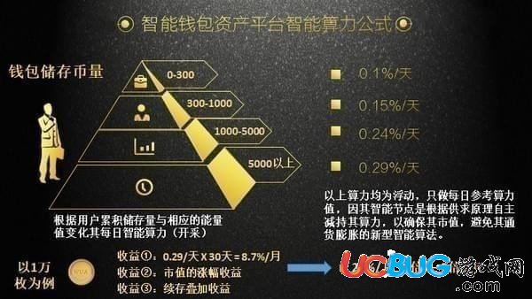 《智聯(lián)幣》的價(jià)格和收益算法介紹