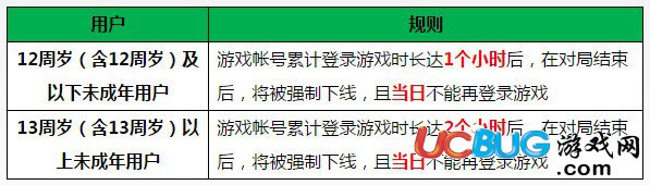 《絕地求生刺激戰(zhàn)場手游》游戲防沉迷怎么解除