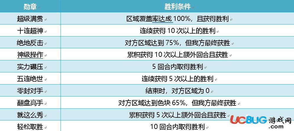 《消除者聯(lián)盟手游》段位賽怎么獲勝