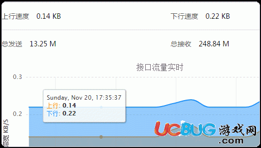 寶塔Linux面板實(shí)時(shí)帶寬流量