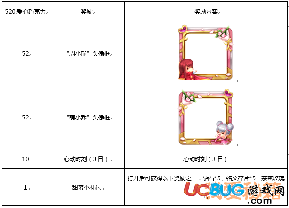 《王者榮耀手游》周小瑜頭像框怎么獲得