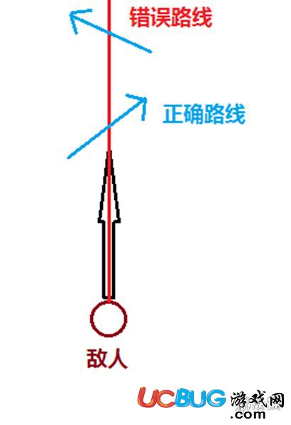 《刺激戰(zhàn)場手游》蛇皮怎么走