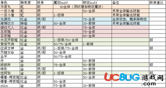 《一血萬杰手游》樂士該怎么選擇