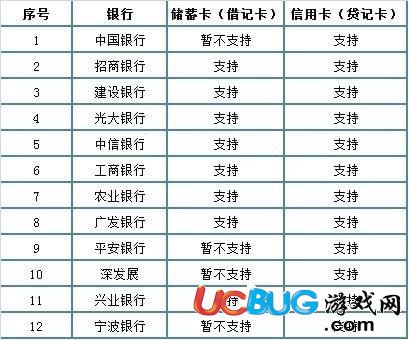 微信沒有銀行卡怎么進(jìn)行實(shí)名認(rèn)證