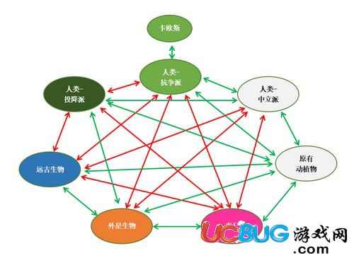 隕落世界可以馴服哪些物種