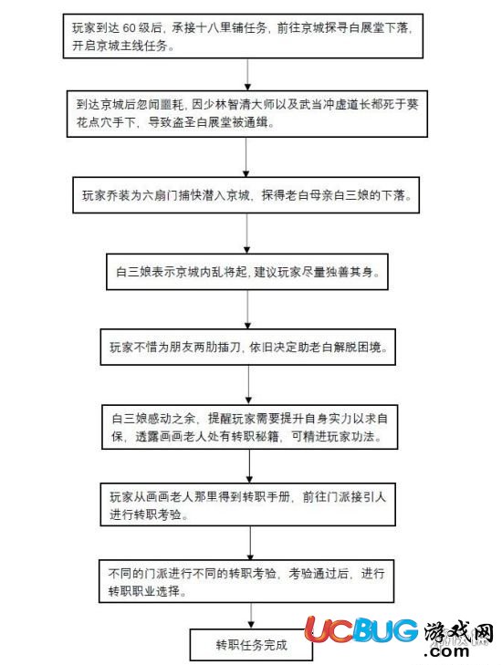 《武林外傳手游》怎么轉(zhuǎn)職