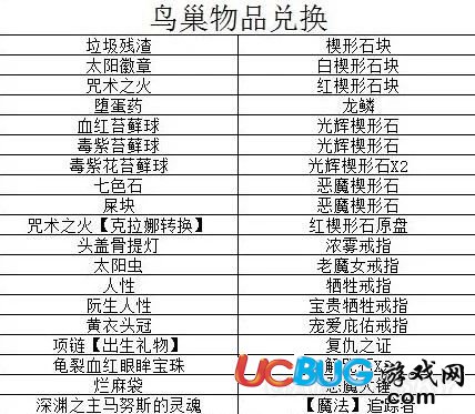 《黑暗之魂重制版》鳥巢能換什么東西 鳥巢兌換物品一覽