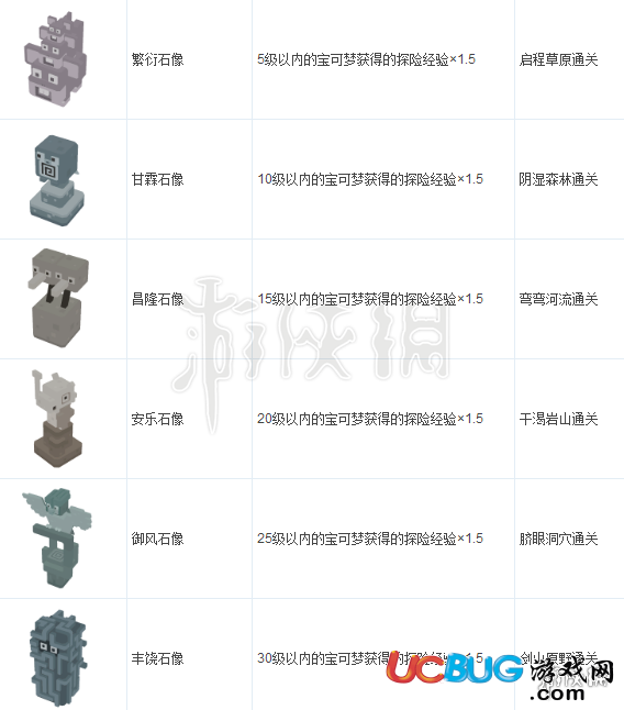 《寶可夢探險尋寶手游》全裝飾有什么作用