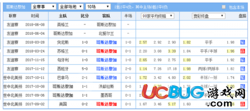 2018世界杯哥斯達黎加vs塞爾維亞誰的贏面比較高 比分預(yù)測是多少