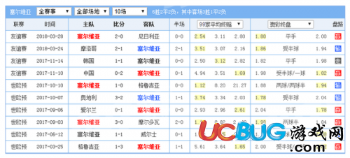 2018世界杯哥斯達黎加vs塞爾維亞誰的贏面比較高 比分預(yù)測是多少