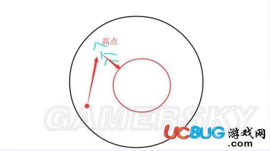 《絕地求生刺激戰(zhàn)場(chǎng)手游》決賽圈生存技巧分享