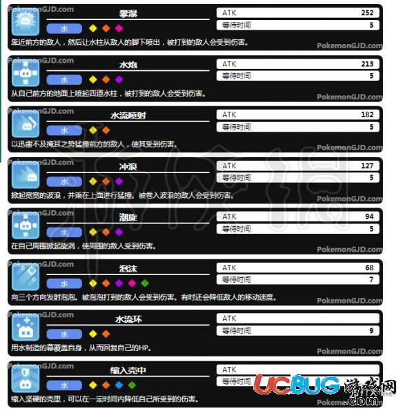 寶可夢探險尋寶技能有哪些 全水系強力技能介紹