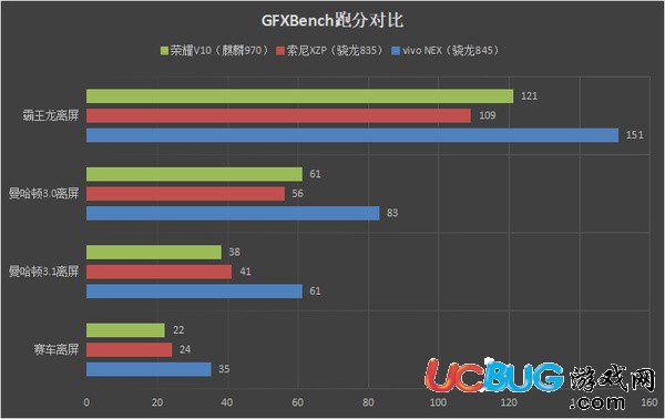 vivo NEX值得買嗎 vivo NEX評(píng)測(cè)