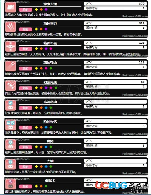 寶可夢(mèng)探險(xiǎn)尋寶全超能力系強(qiáng)力技能介紹 超能力系招式