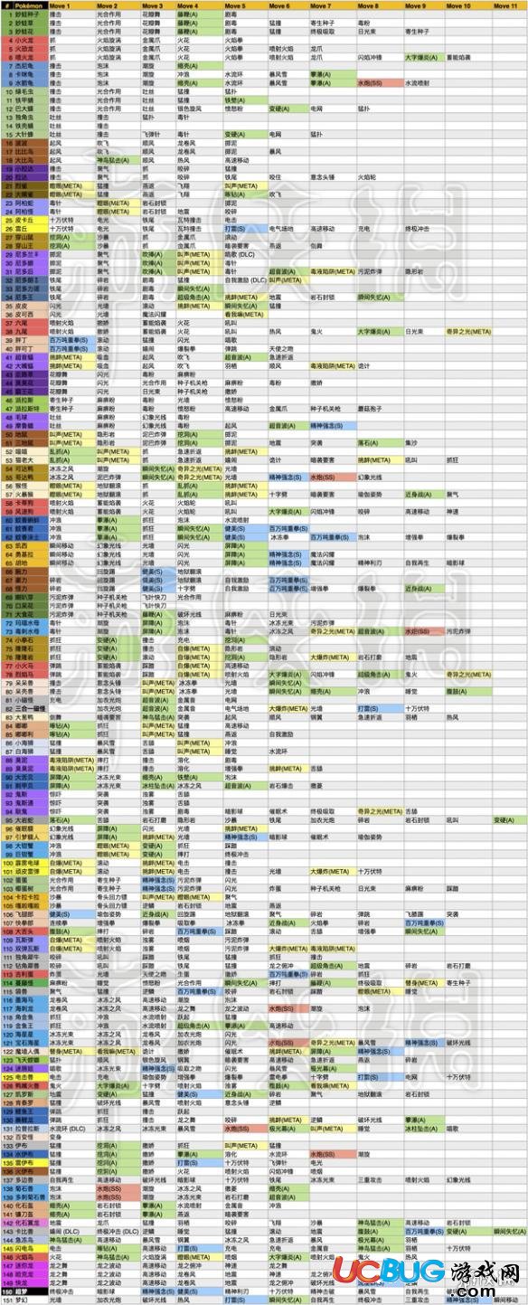 寶可夢探險尋寶全151精靈技能表 健美縮殼水炮技能