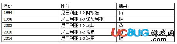 2018世界杯尼日利亞VS冰島比分預(yù)測(cè)是多少