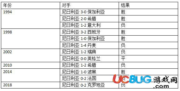 2018世界杯尼日利亞VS冰島比分預(yù)測(cè)是多少