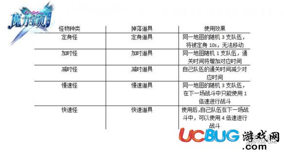 《魔力寶貝手機(jī)版》迷宮競(jìng)速怎么玩 迷宮競(jìng)速玩法機(jī)制介紹