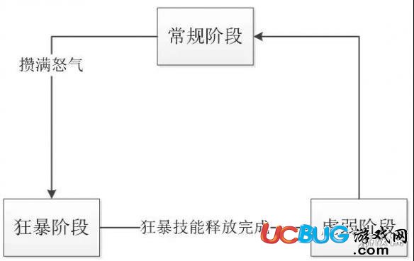 《神都夜行錄手游》怒氣釋放的機(jī)制是什么 